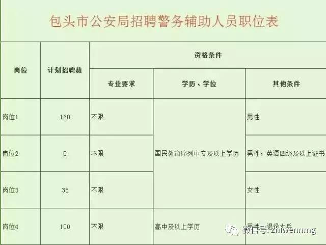 包头招聘